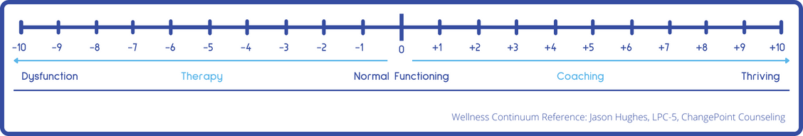 Wellness Continuum (1)